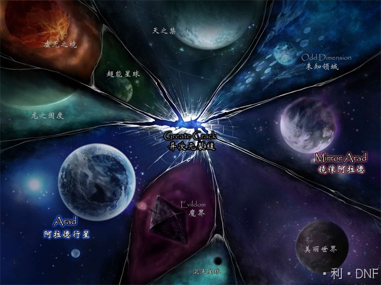 阿拉德大陆地理概览